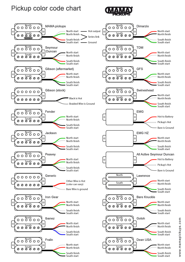 MAMA pickups - color code chart epiphone bass wiring diagram 